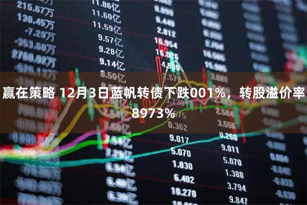 赢在策略 12月3日蓝帆转债下跌001%，转股溢价率8973%